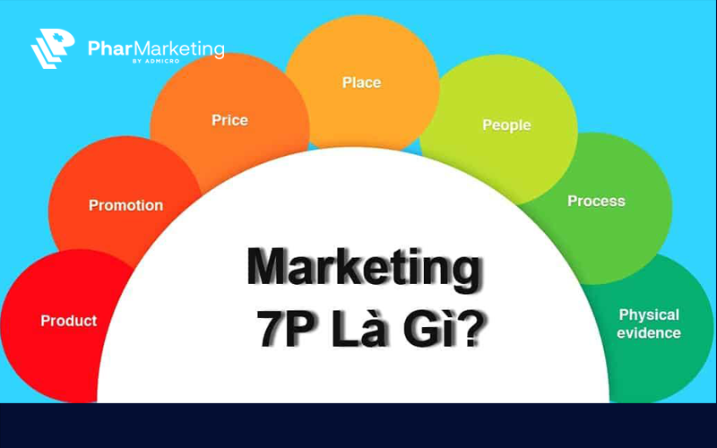 Hình thức Marketing Mix 7P có thêm những yếu tố nào?